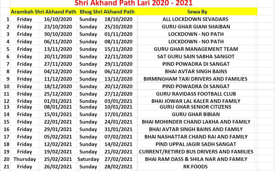 Shri Guru Ravi Dass Ji’s Gurpurab Lari 2020-2021